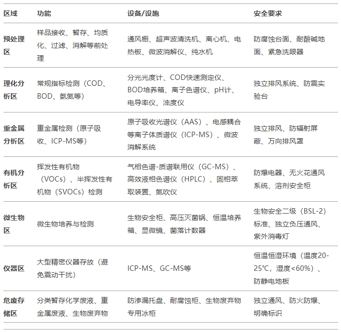 實驗室分區(qū)設(shè)計.png